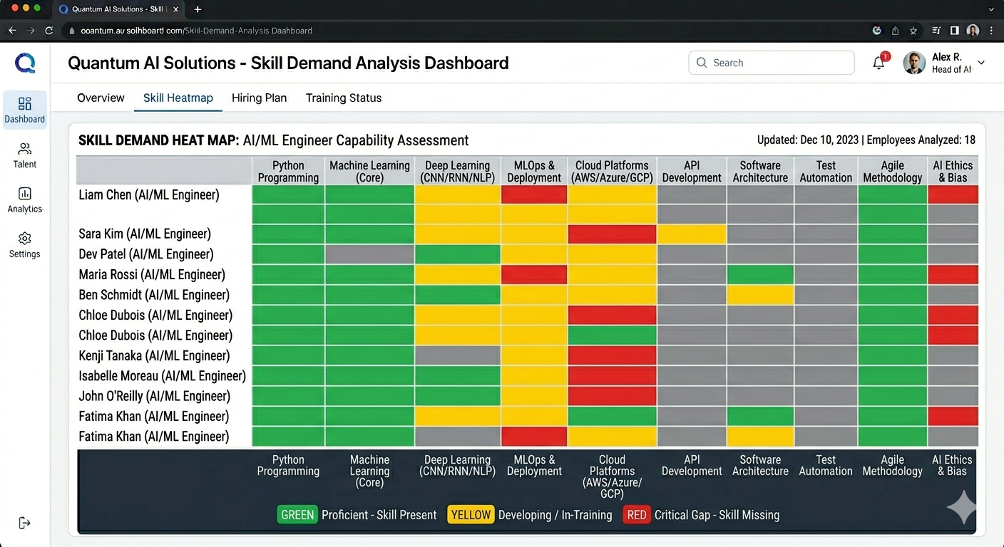 Skill demand analysis — individual example