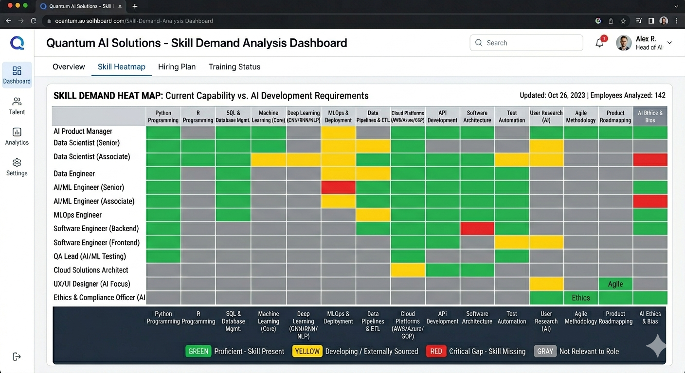 Skill demand analysis — total example